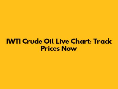 IWTI Crude Oil Live Chart: Track Prices Now
